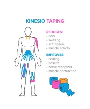 Kinezi trake 55